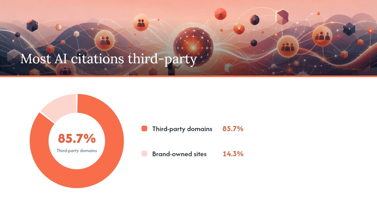 Diagram showing third-party AI citation concentration